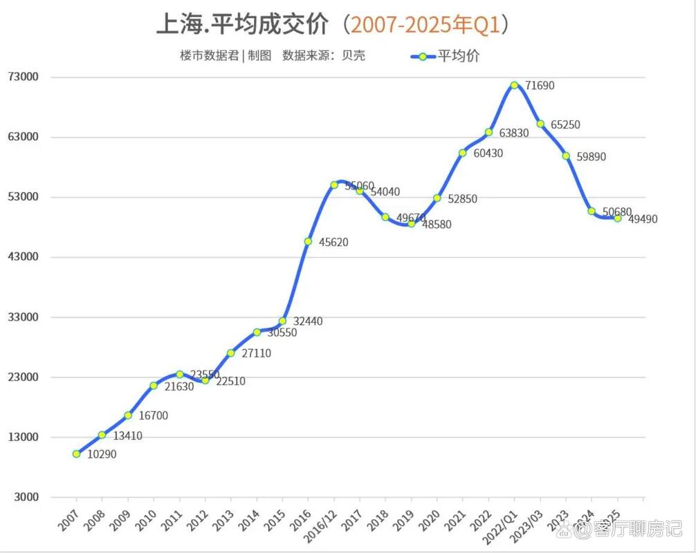 上海房价最新走势图