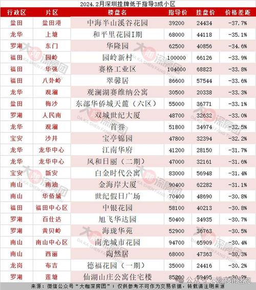 深圳房价多少钱一平