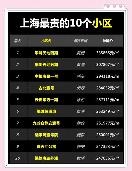 上海房价多少钱一平