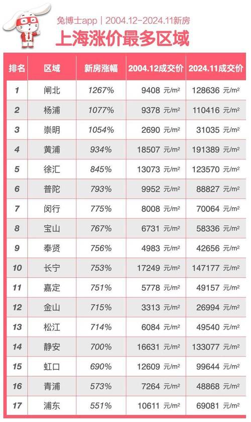 上海房价多少钱一平