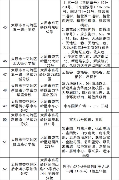 太原城改小店最新消息