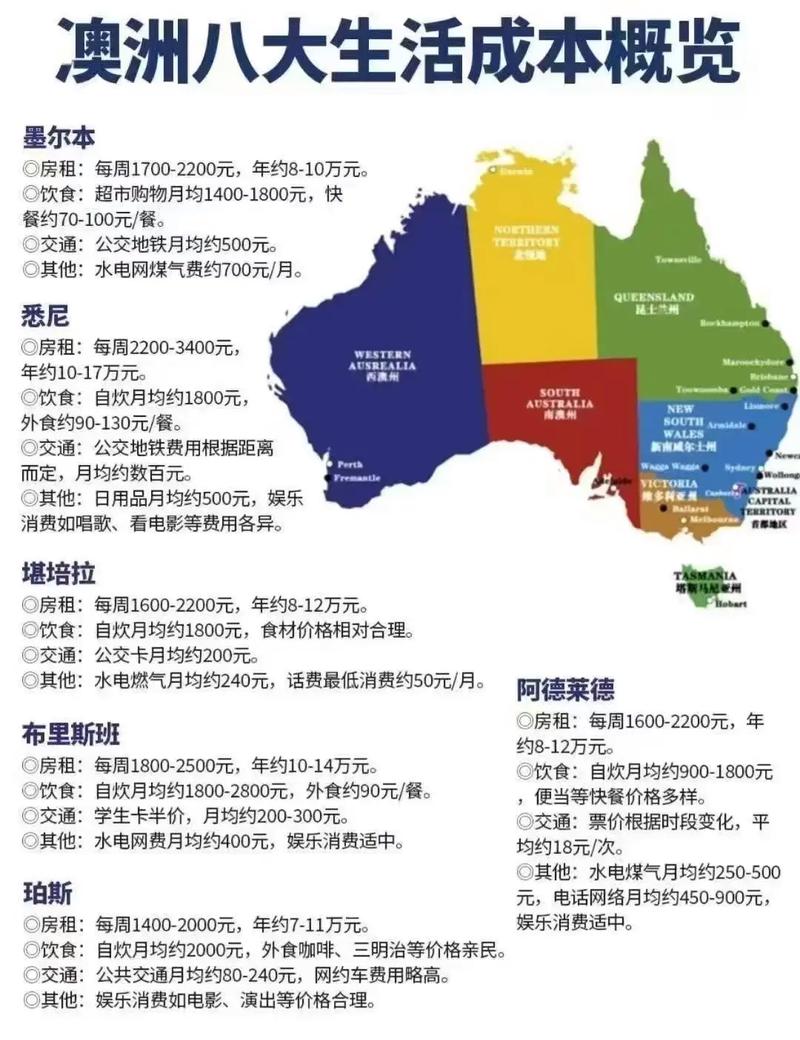 澳大利亚 房价
