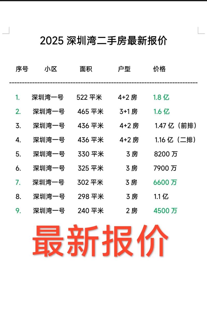 现在房价多少钱一平
