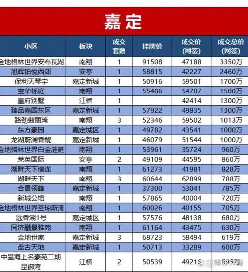 上海房价二手房价格