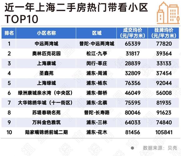 上海房价二手房价格