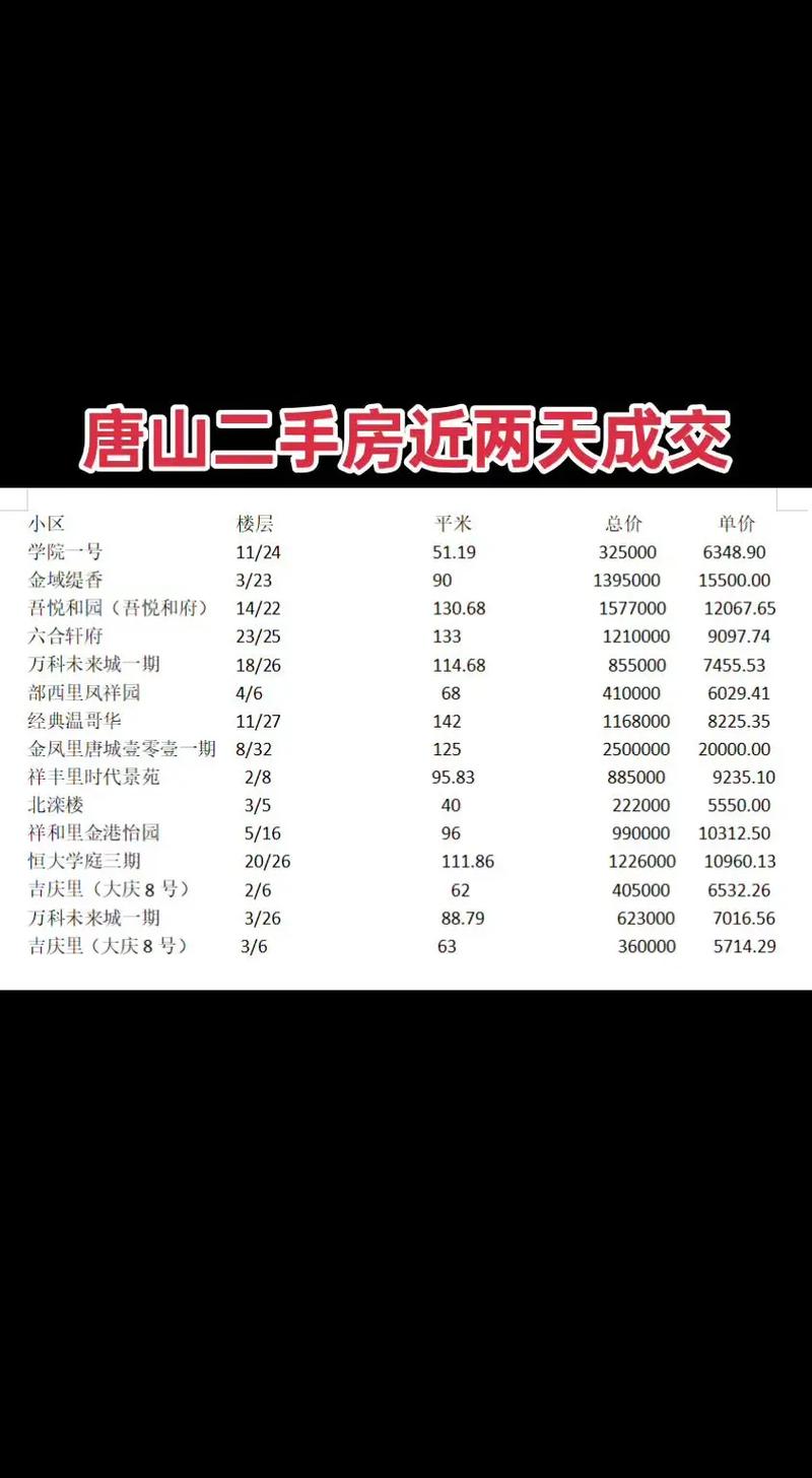 唐山二手房最新房价