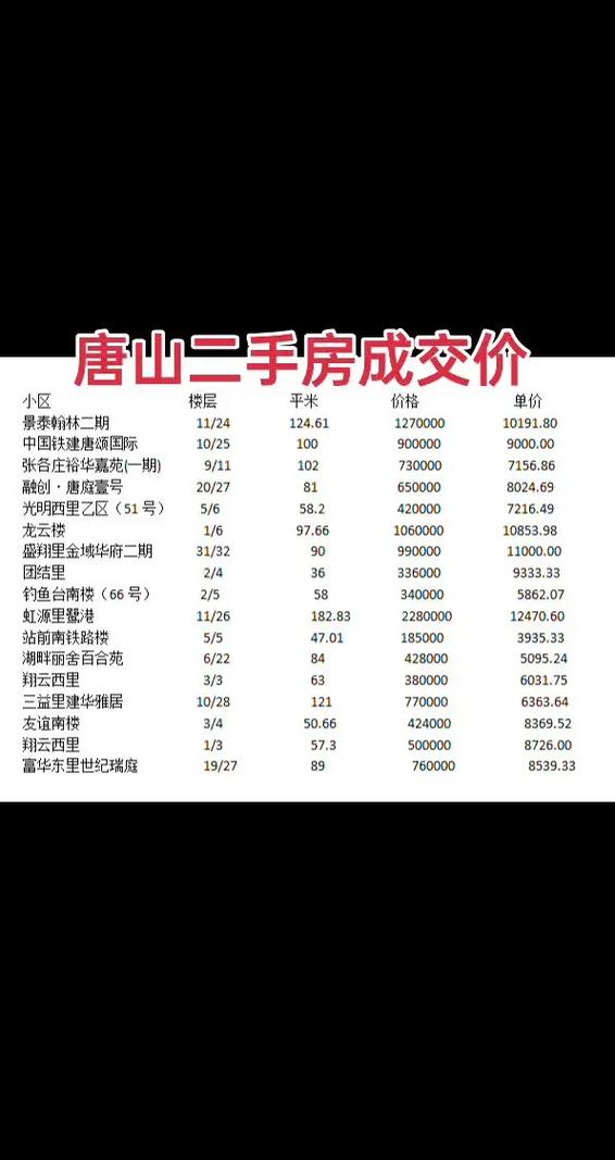 唐山二手房最新房价