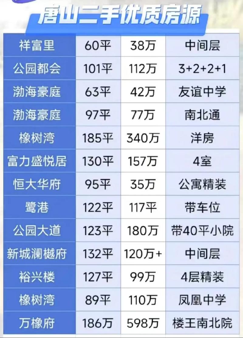 唐山二手房最新房价