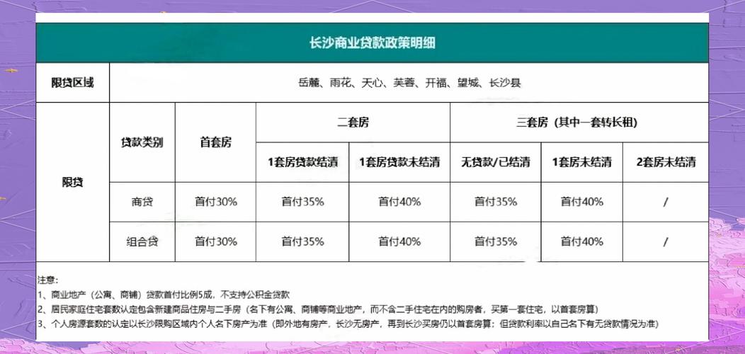 长沙买房贷款最新政策