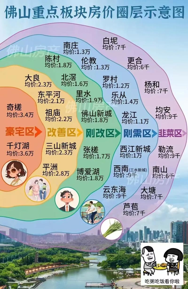 佛山西樵楼市最新消息