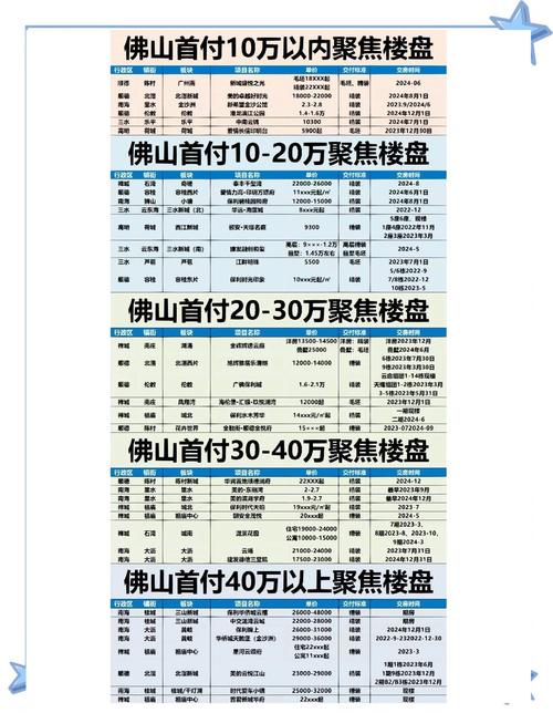 佛山西樵楼市最新消息