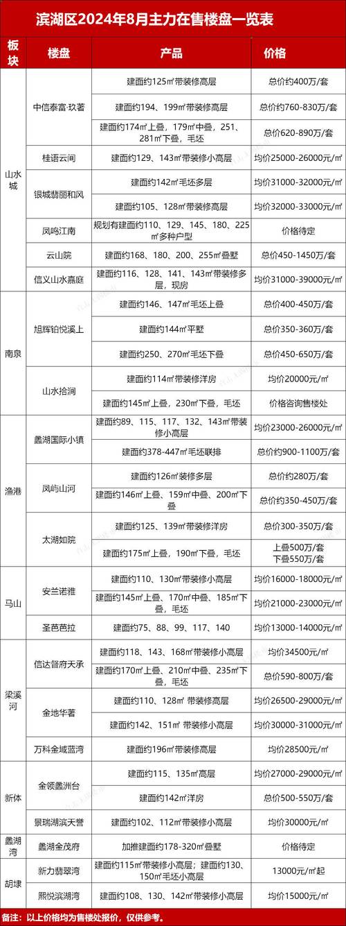 无锡梁溪区二手房价