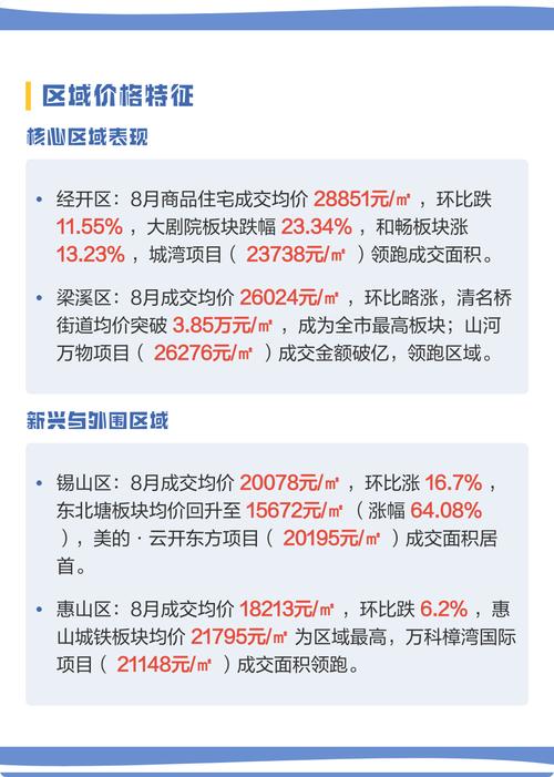 无锡梁溪区二手房价