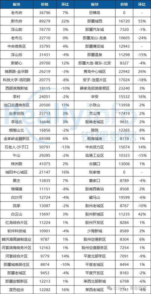 青岛安子片区最新房价