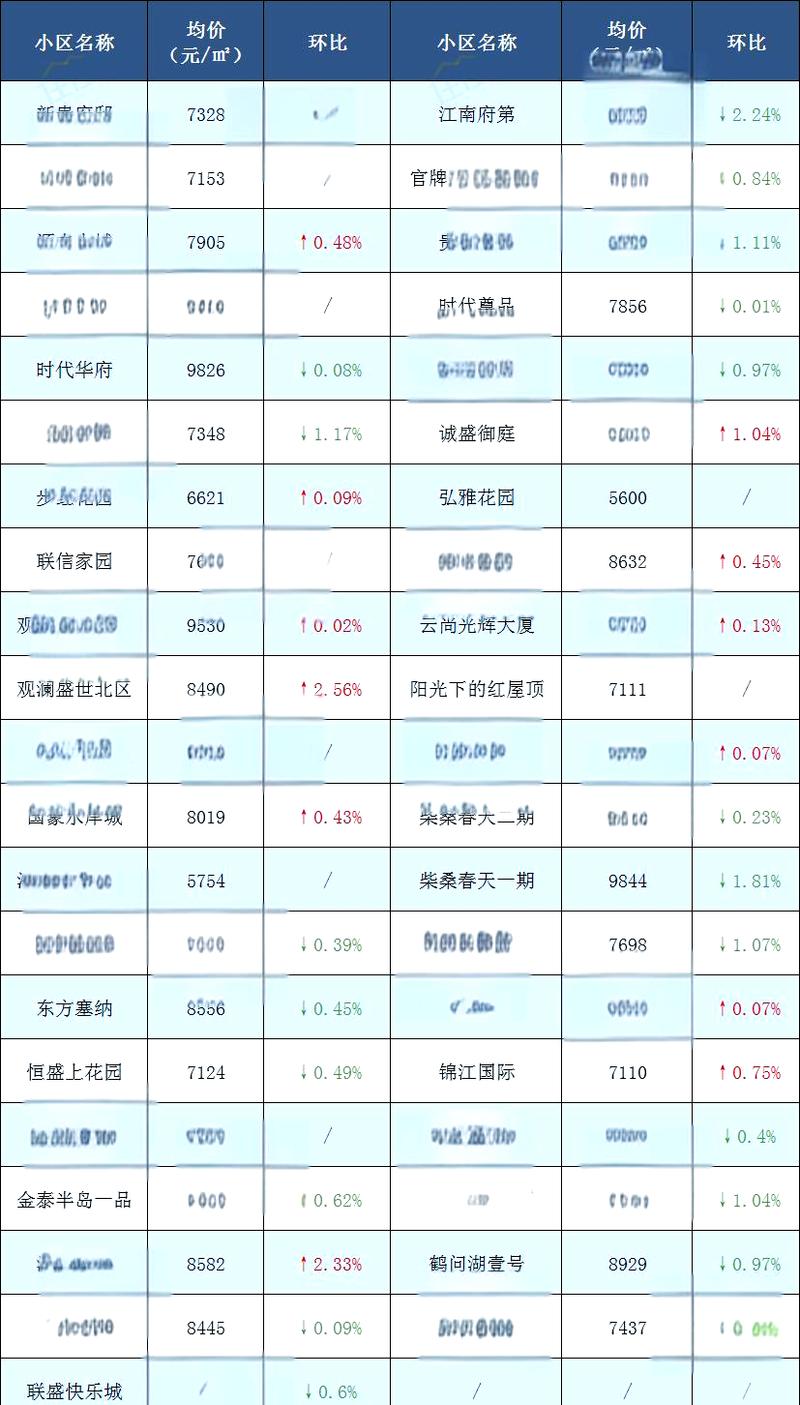 九江最新楼盘及房价