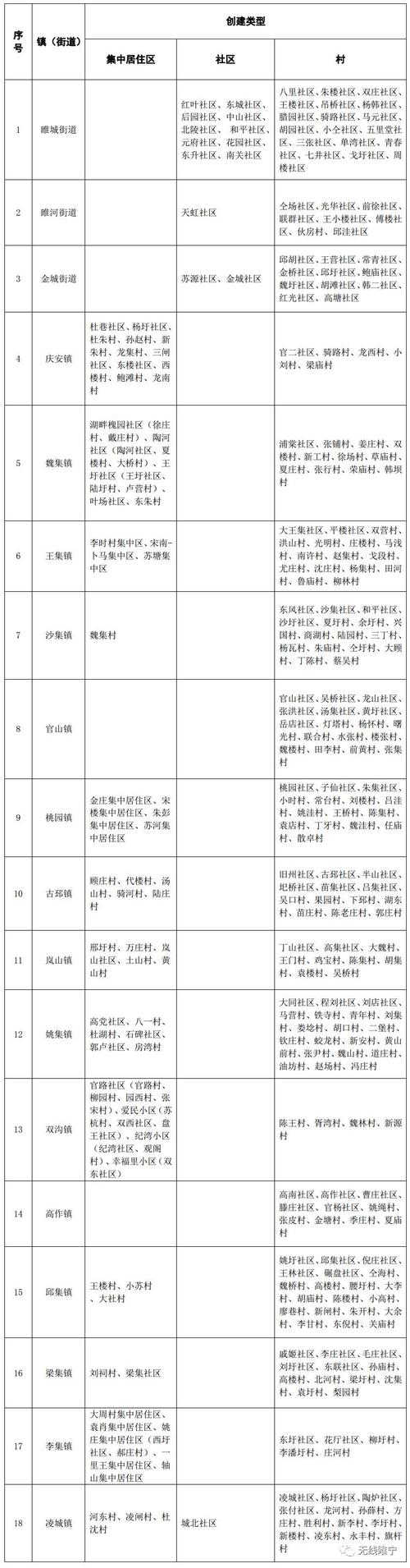 睢县小区房价一览表