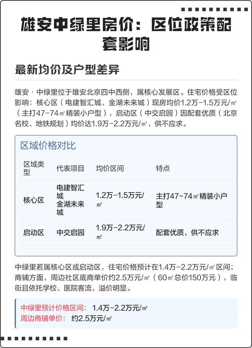 雄安对北京房价影响