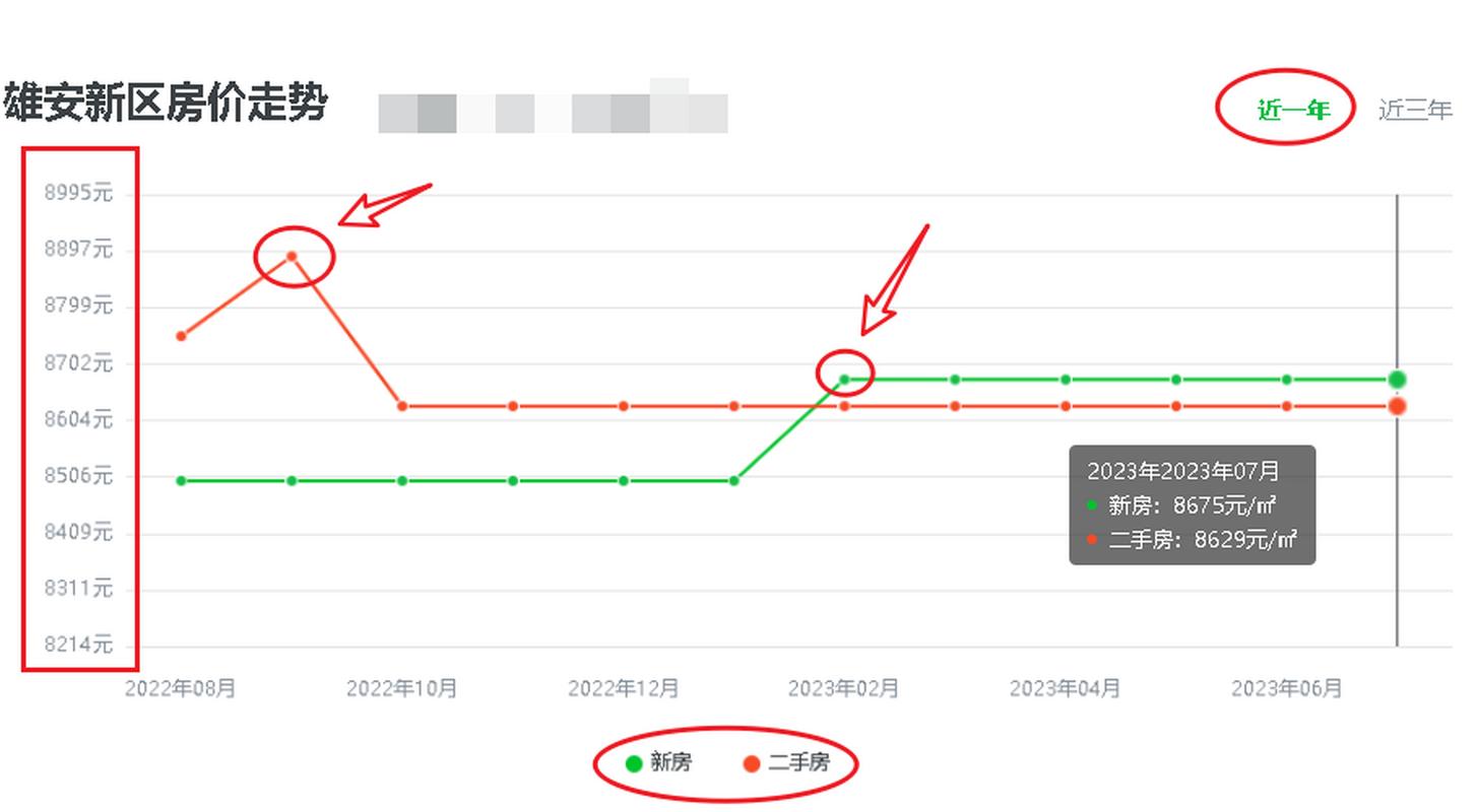 雄安对北京房价影响