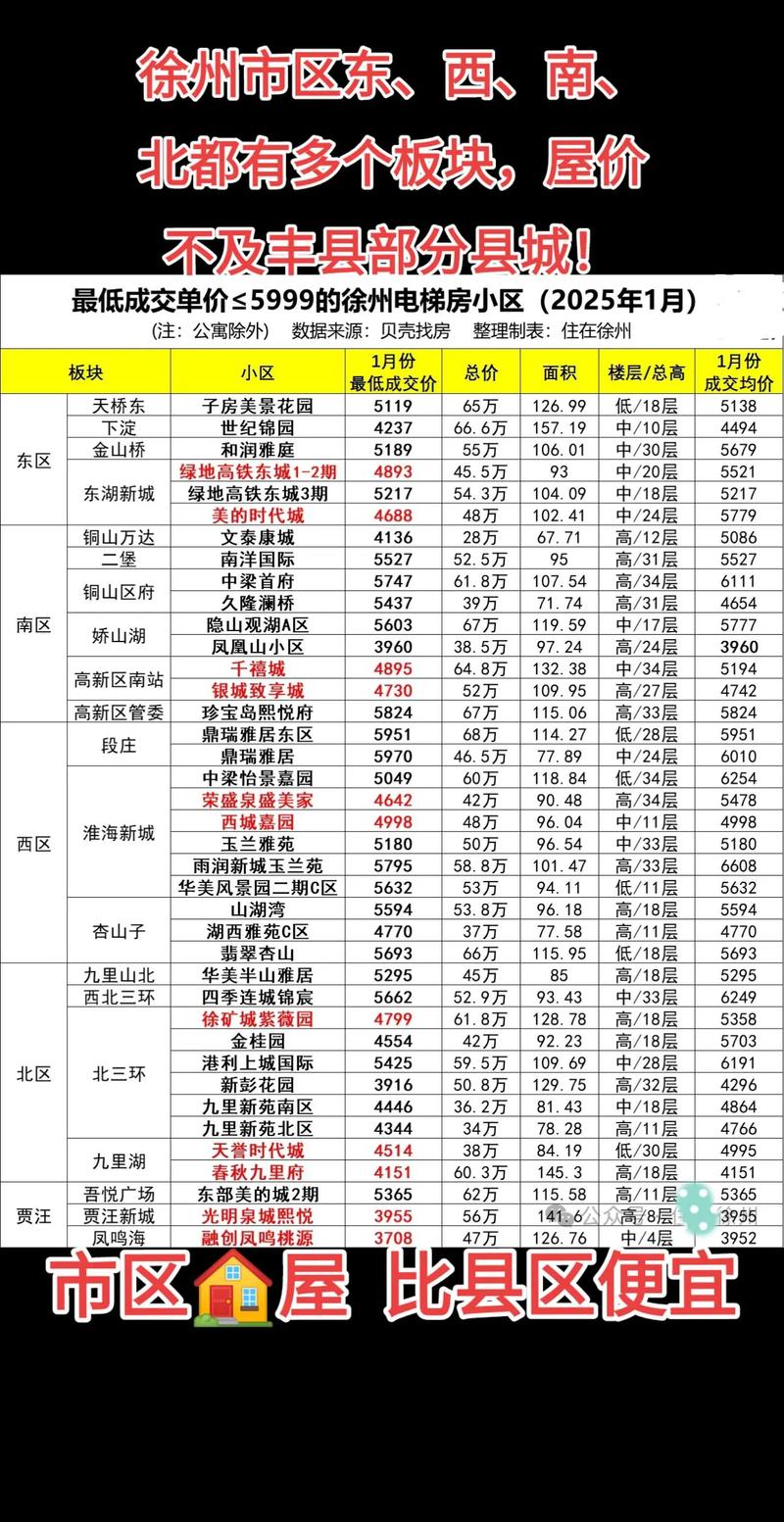 徐州市房价最新信息网