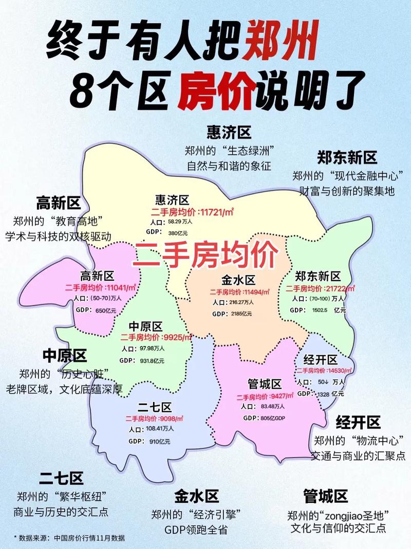 郑州天誉华庭最新房价