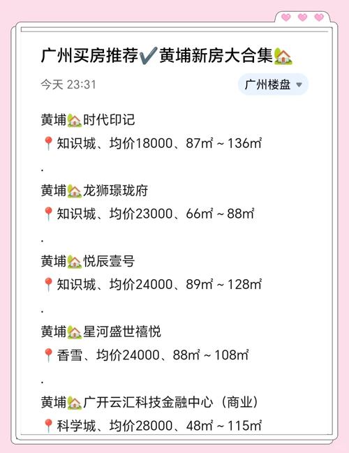 广州黄埔区租房价格