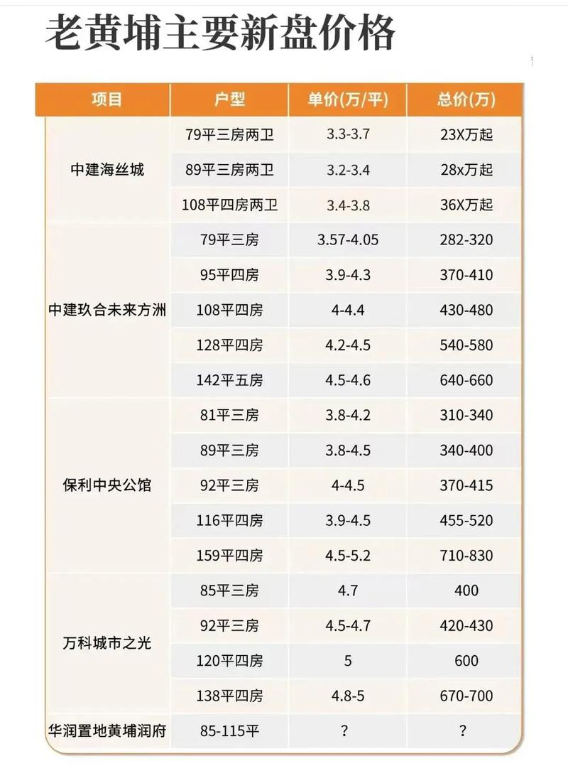 广州黄埔区租房价格