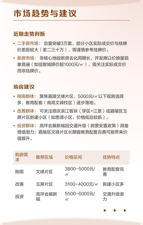 南充嘉陵区最新房价