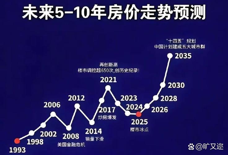 青岛最新房价走势图