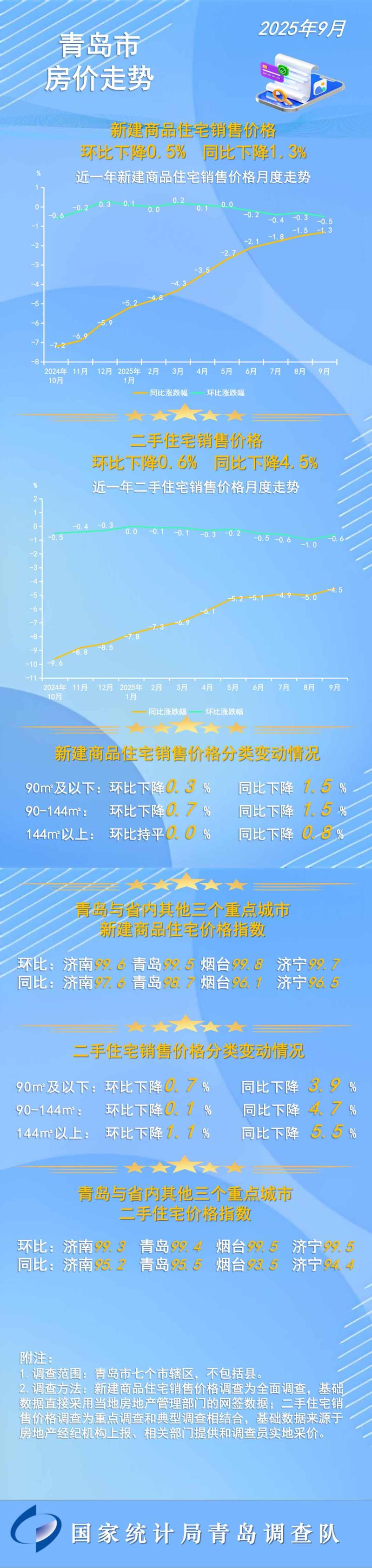 青岛最新房价走势图