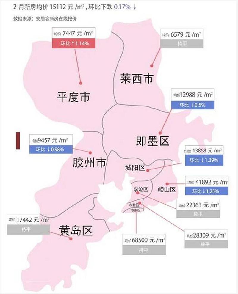 青岛最新房价走势图