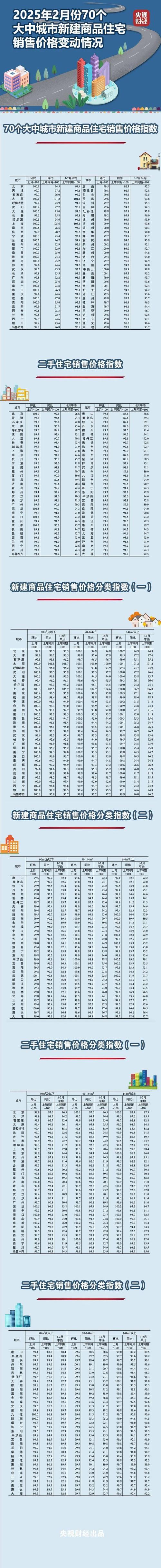 中国房价下跌时间表