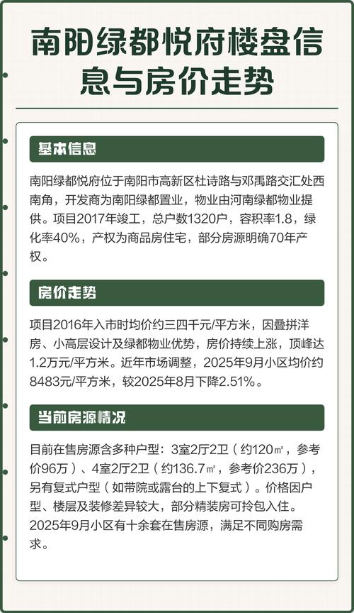 南阳市最新房价信息
