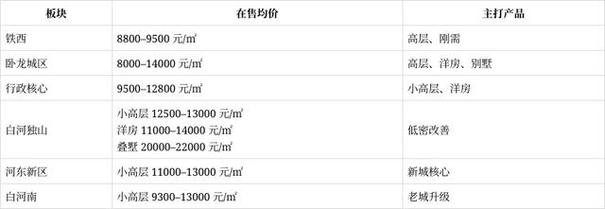 南阳市最新房价信息
