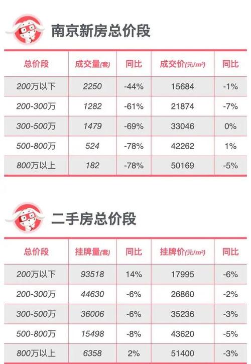 薛城房价走势最新消息