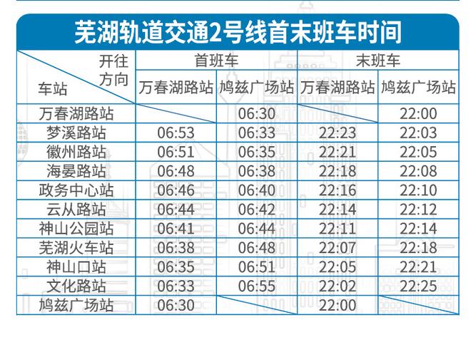 芜湖2号地铁最新消息