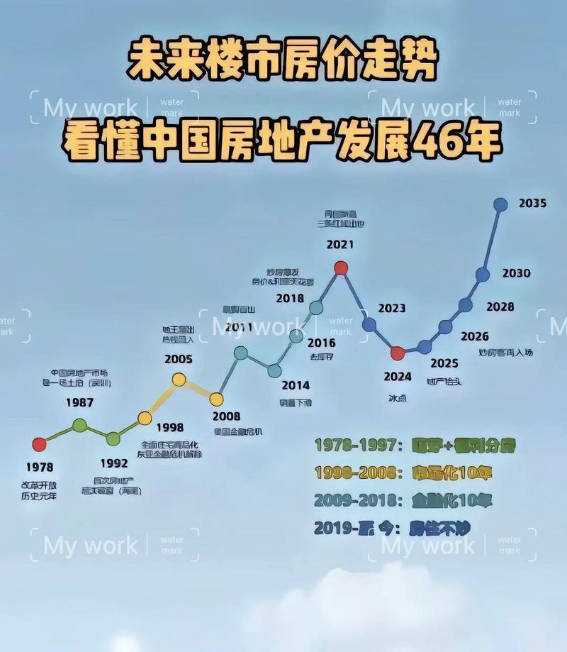 定远房价走势最新消息