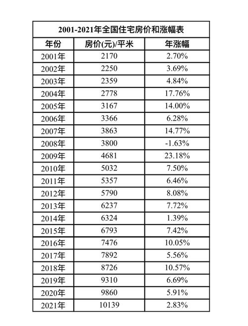 定远房价走势最新消息