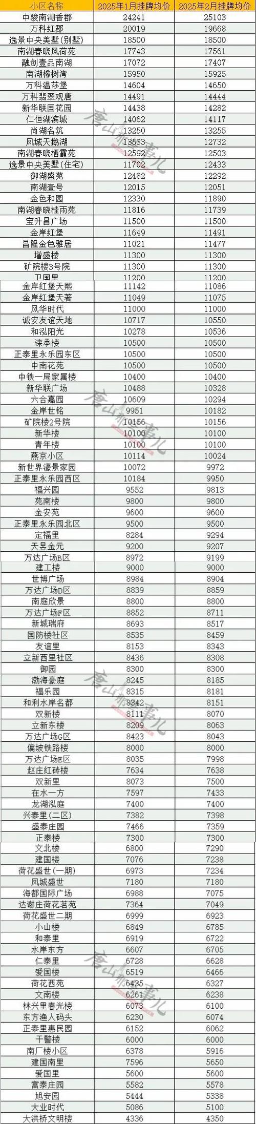 唐山安联优悦城房价