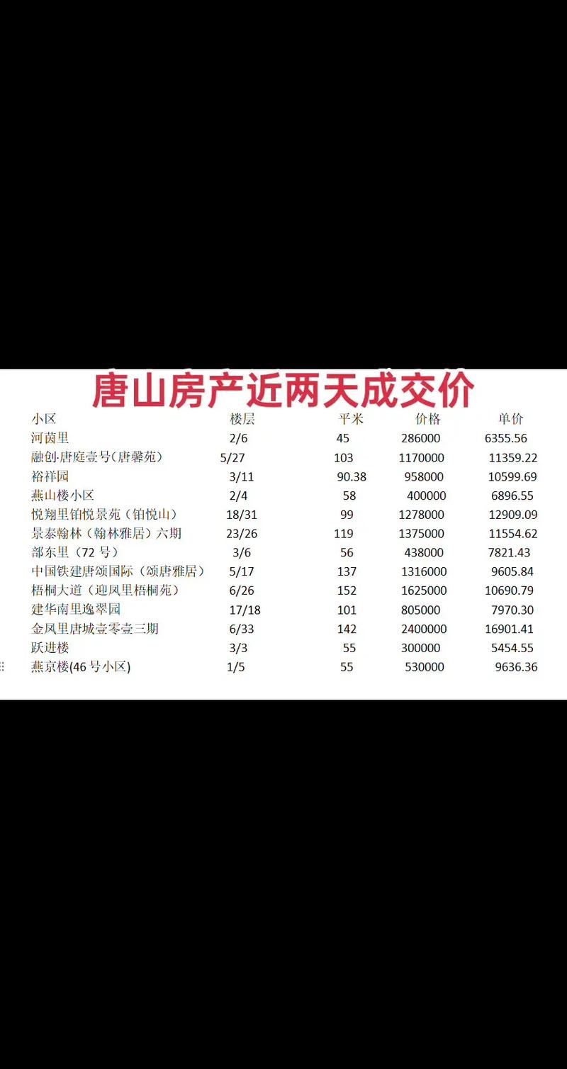 唐山安联优悦城房价