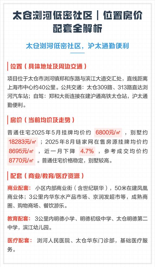 太仓浏河镇最新房价