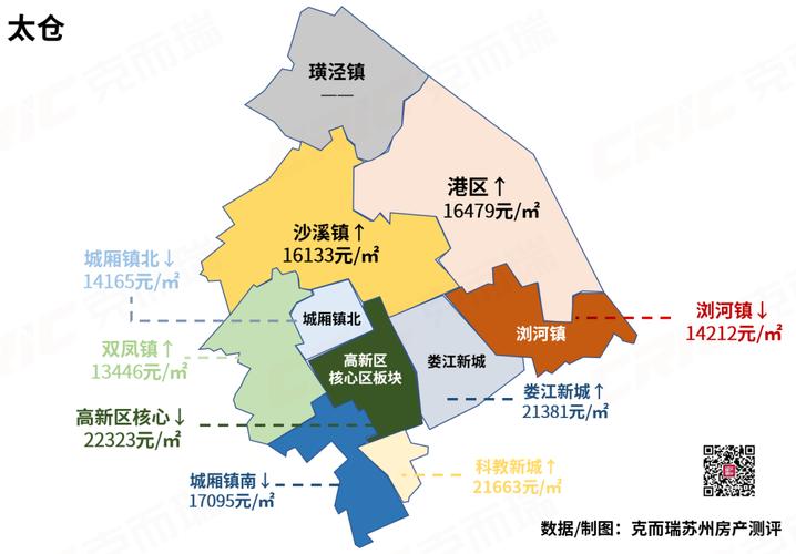 太仓浏河镇最新房价