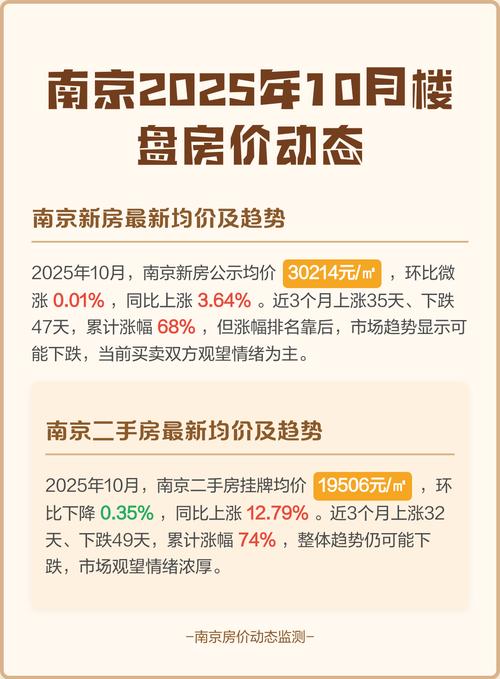 南京高新开发区房价