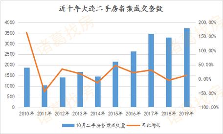 大连金州房价走势图