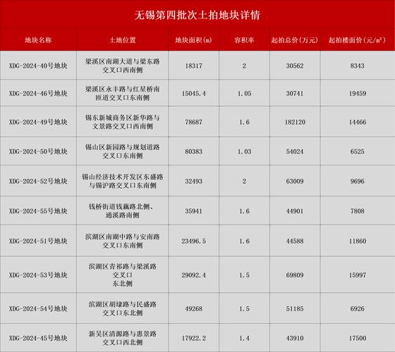 萧山土地出让最新消息