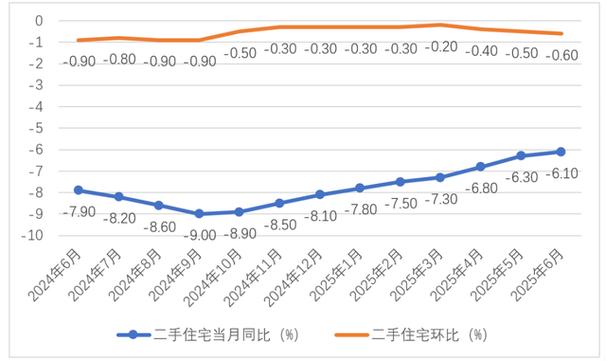 牟平房价走势最新消息