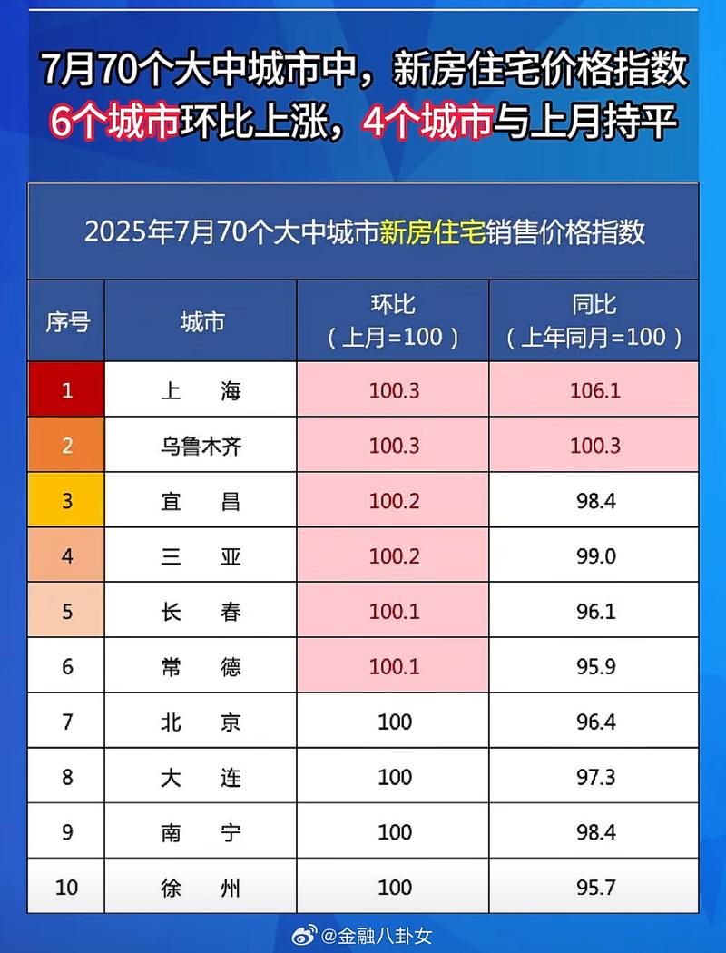 成都鲁能城最新房价