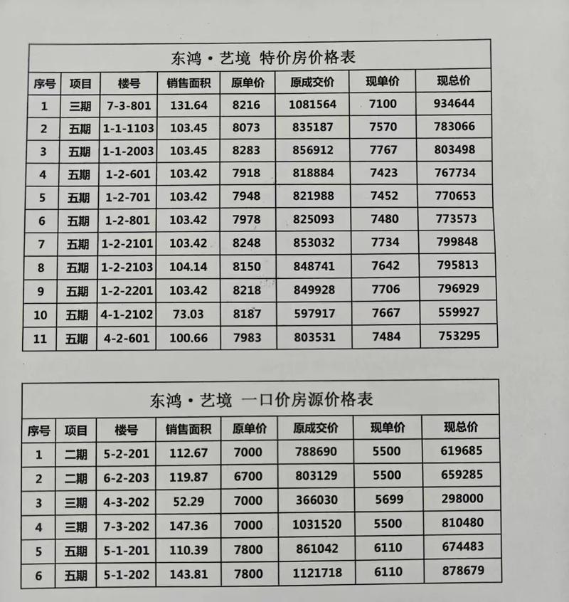 湖南怀化辰溪县房价
