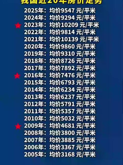 汾湖房价为什么暴涨