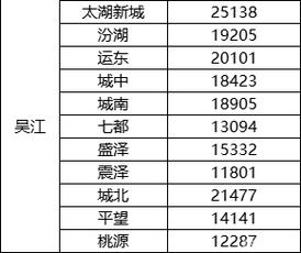 汾湖房价为什么暴涨