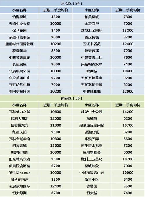 浏阳房价多少一平方